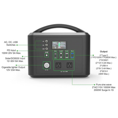 Buy a Generator & Solar Panel Bundle and Get a FREE 90 Day Food Supply